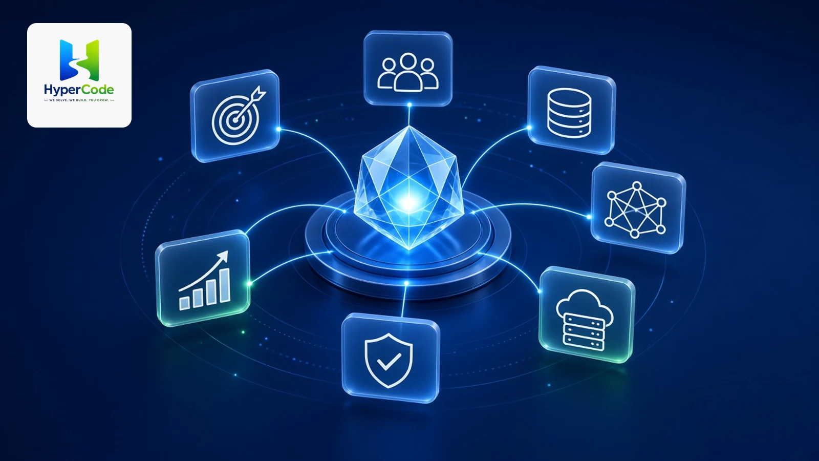 Central enterprise intelligence core connected to business goals, people, data, AI, cloud technology, governance and growth tiles on a deep navy background, with the HyperCode logo