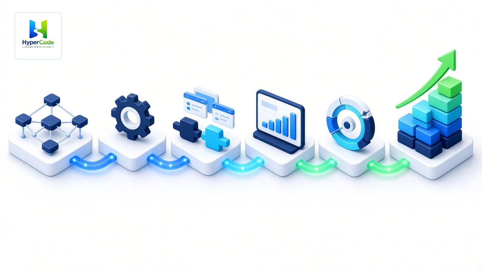 A connected journey of six platforms from a workflow map and automation gear through integration, a metrics dashboard and optimization to stacked blocks with a rising green arrow