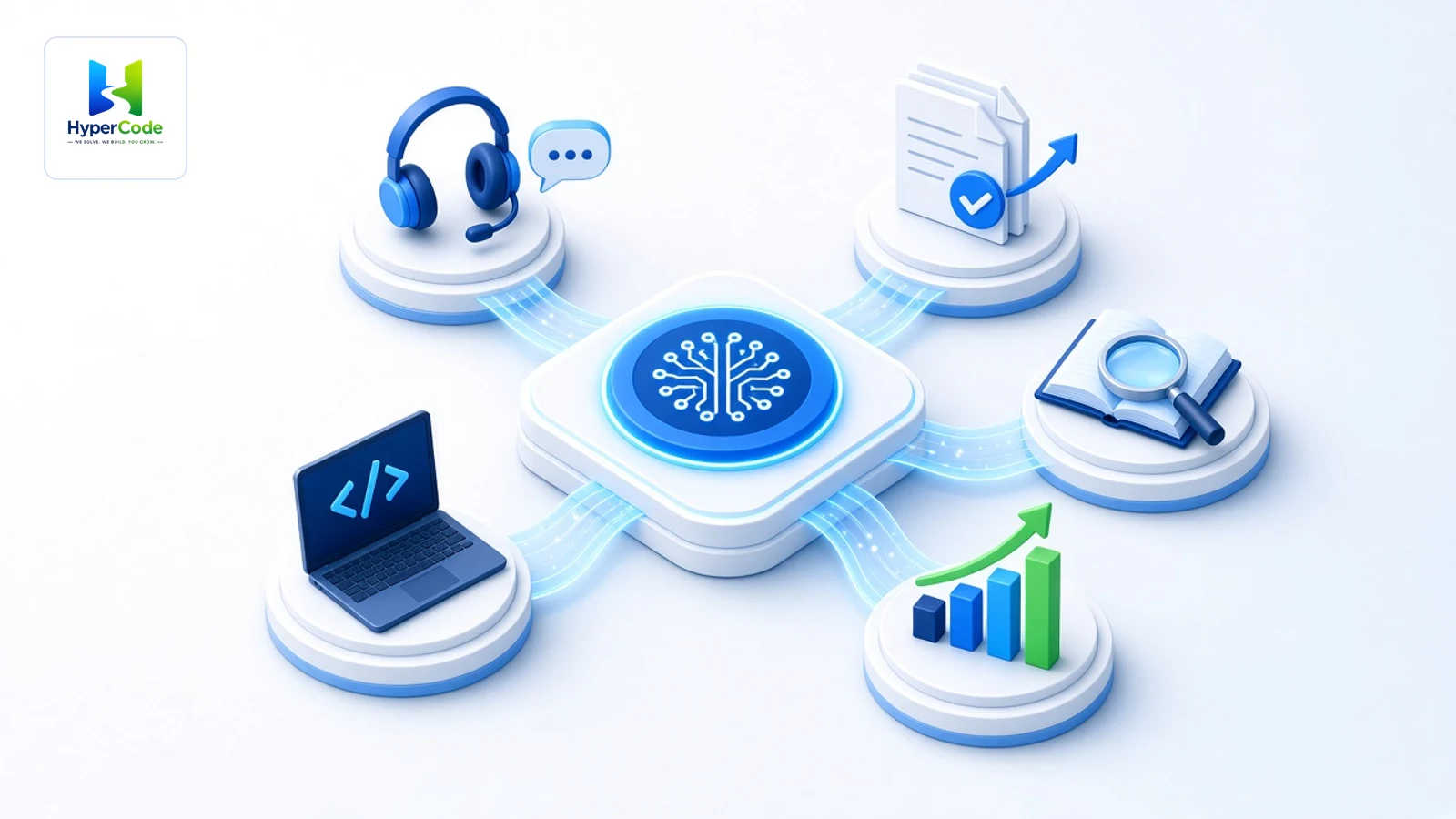 Central enterprise AI hub connected to five use cases: a customer service headset, a document workflow, a knowledge search book, a laptop with code and a rising analytics chart
