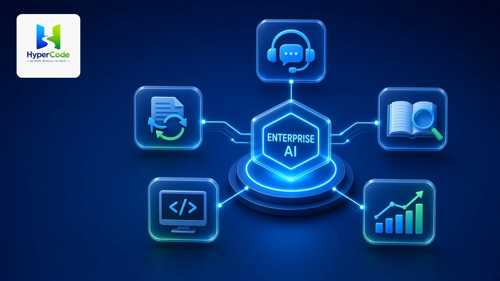 Enterprise AI core connected to five use-case tiles for customer service, document workflow automation, enterprise knowledge search, AI-assisted software development and analytics, with the HyperCode logo